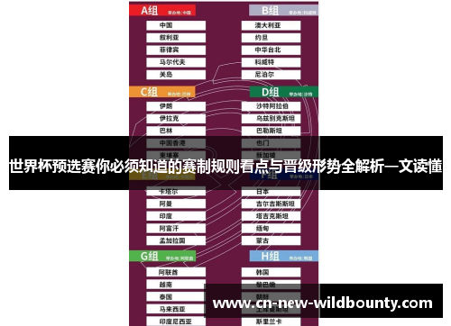 世界杯预选赛你必须知道的赛制规则看点与晋级形势全解析一文读懂 世界杯预选赛你必须知道的赛制规则看点与晋级形势全解析一文读懂