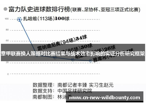 意甲联赛换人策略对比赛结果与战术效率影响的实证分析研究框架 意甲联赛换人策略对比赛结果与战术效率影响的实证分析研究框架