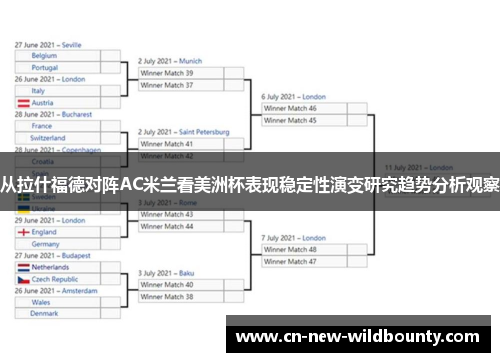 从拉什福德对阵AC米兰看美洲杯表现稳定性演变研究趋势分析观察 从拉什福德对阵AC米兰看美洲杯表现稳定性演变研究趋势分析观察