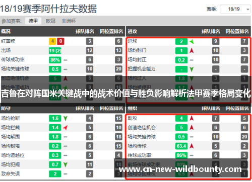吉鲁在对阵国米关键战中的战术价值与胜负影响解析法甲赛季格局变化 吉鲁在对阵国米关键战中的战术价值与胜负影响解析法甲赛季格局变化