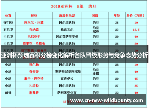 亚洲杯预选赛积分榜变化解析各队晋级形势与竞争态势分析 亚洲杯预选赛积分榜变化解析各队晋级形势与竞争态势分析