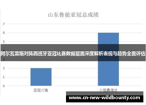 阿尔瓦雷斯对阵西班牙亚冠比赛数据层面深度解析表现与趋势全面评估 阿尔瓦雷斯对阵西班牙亚冠比赛数据层面深度解析表现与趋势全面评估