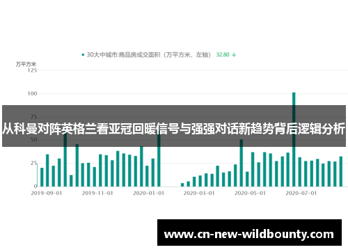 从科曼对阵英格兰看亚冠回暖信号与强强对话新趋势背后逻辑分析 从科曼对阵英格兰看亚冠回暖信号与强强对话新趋势背后逻辑分析