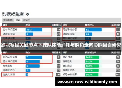 欧冠赛程关键节点下球队体能消耗与胜负走向影响因素研究